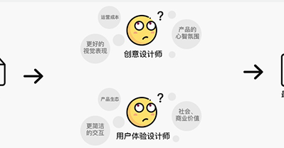 高級設計師需要掌握的幾點能力素養